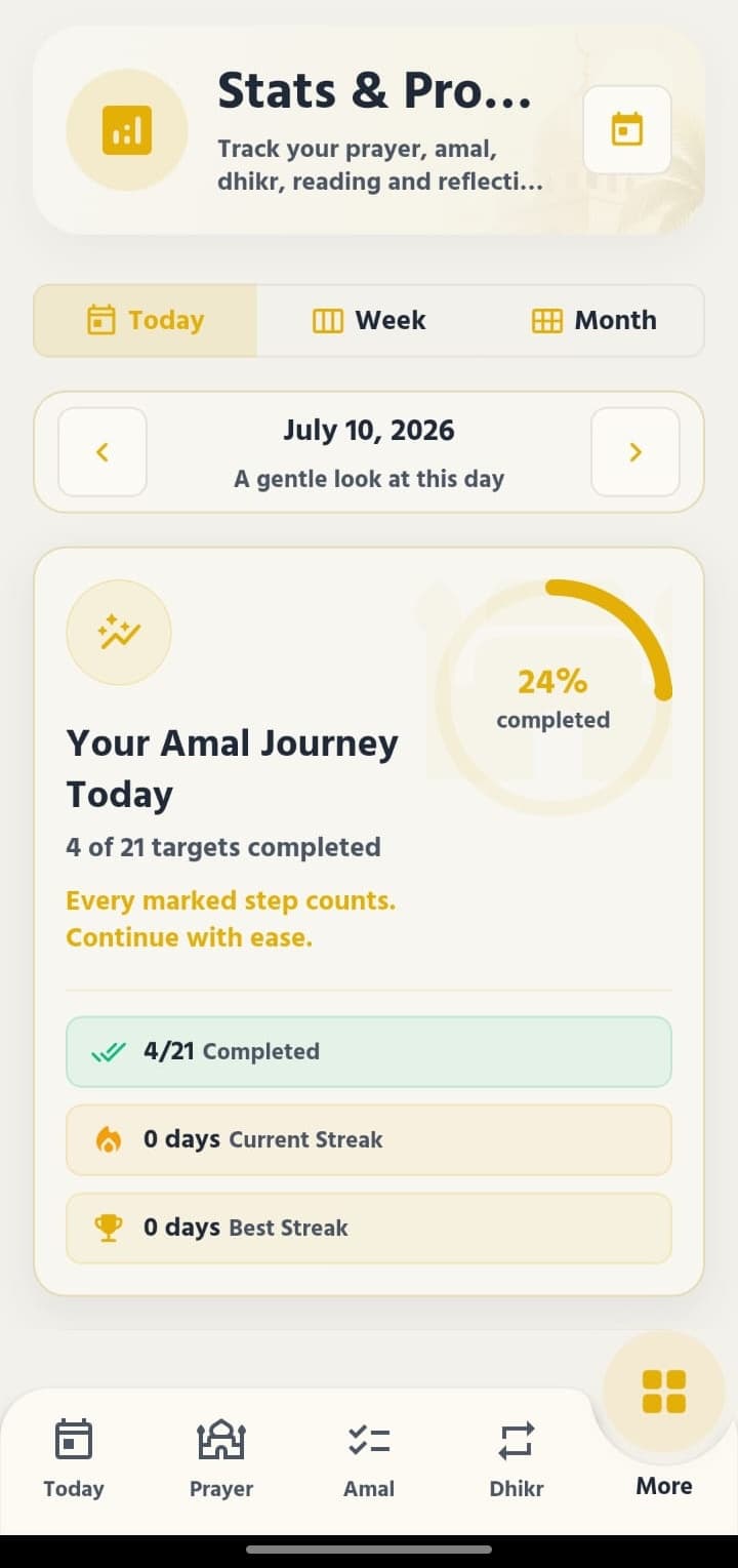 Islamic Amal Tracker statistics