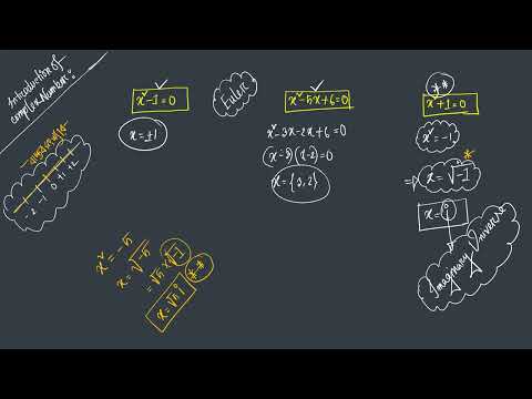 1. Why Imaginary Number? | Complex Number | MATH